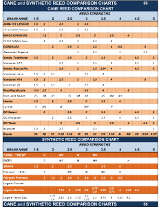 Comparison Charts – American Way Marketing