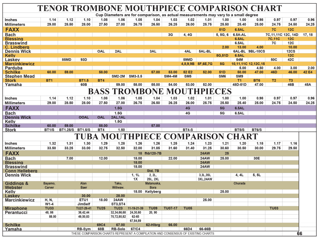 Tuba Mouthpiece Comparison Chart