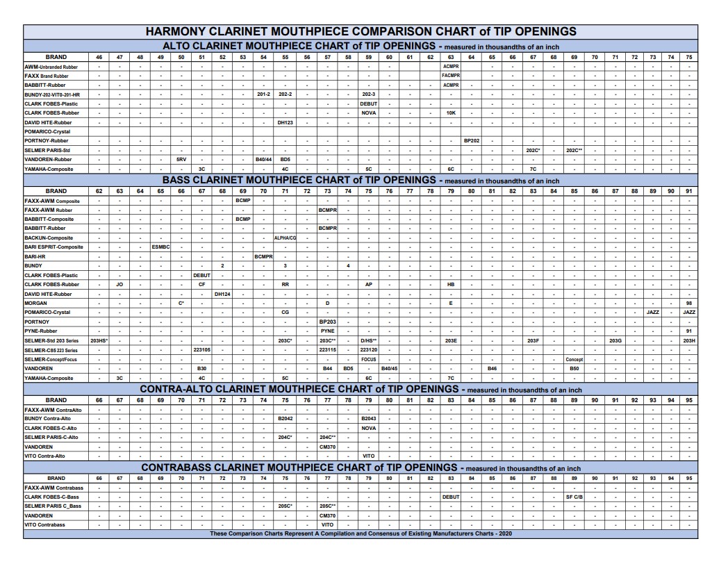 Brass Mouthpiece Elements and Characteristics Comparison Chart